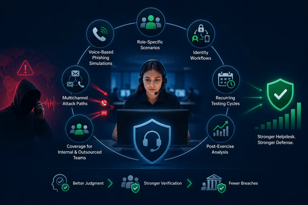 helpdesk security testing