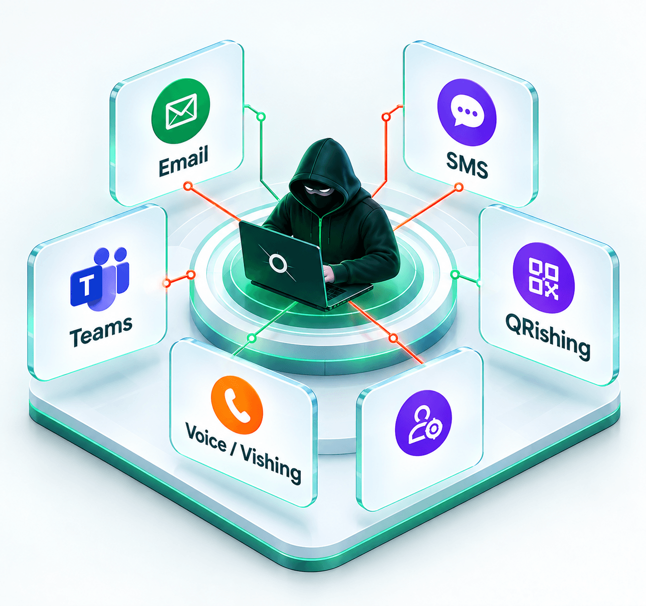 PhishPrep QRishing simulation alongside email, SMS, Teams and voice channels