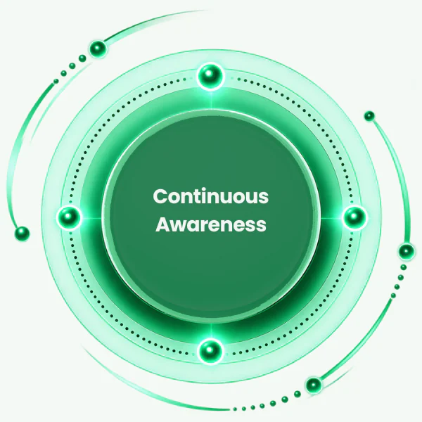 Continuous Awareness Loop