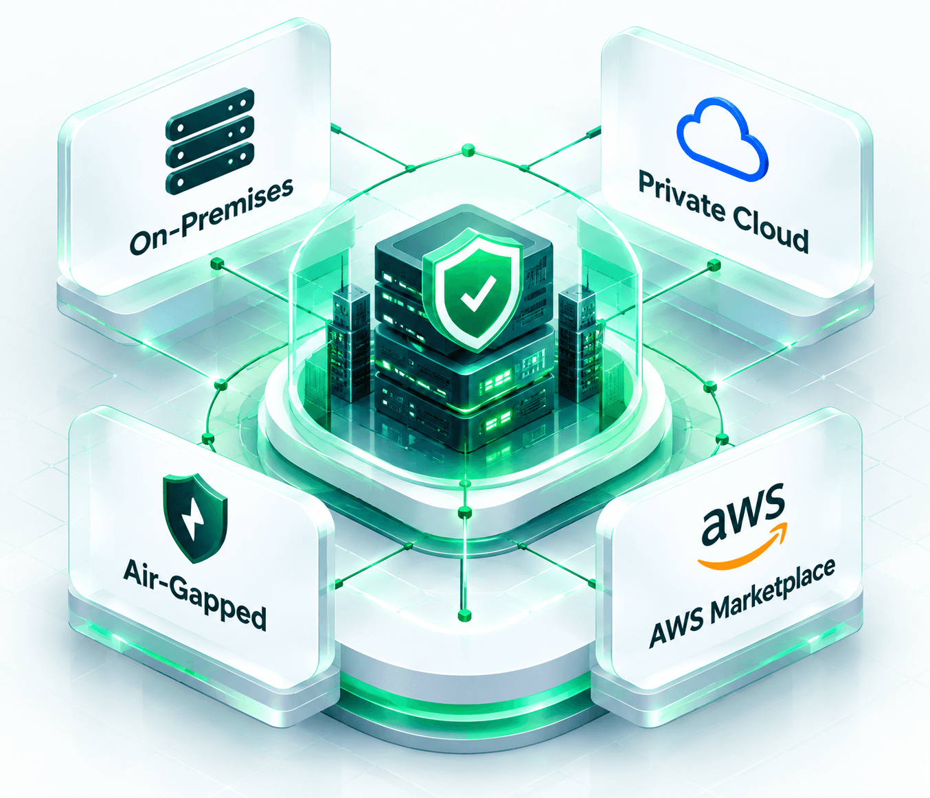 PhishPrep deployment options including AWS Marketplace, private cloud, on-premises and air-gapped