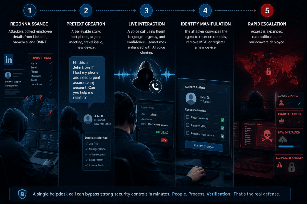 helpdesk social engineering