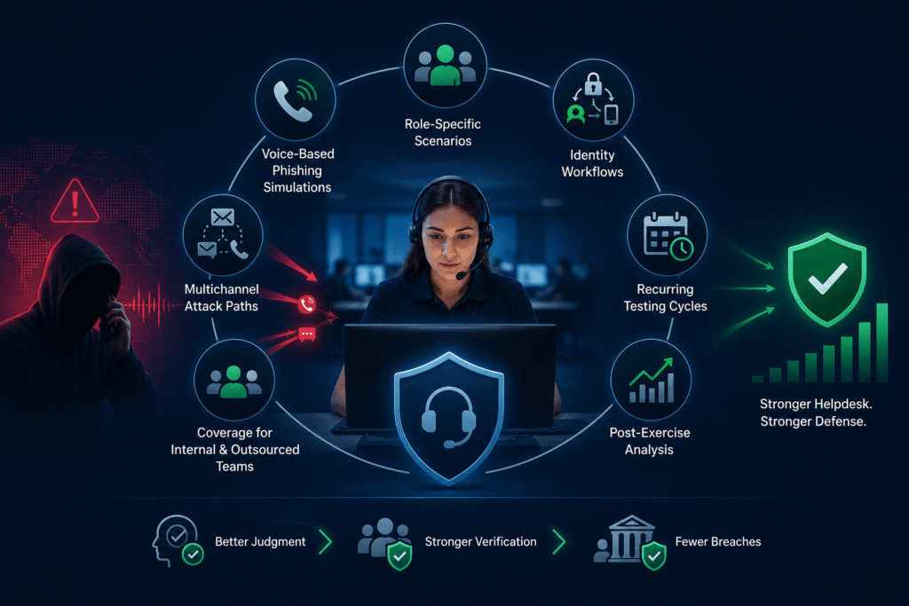 helpdesk security testing